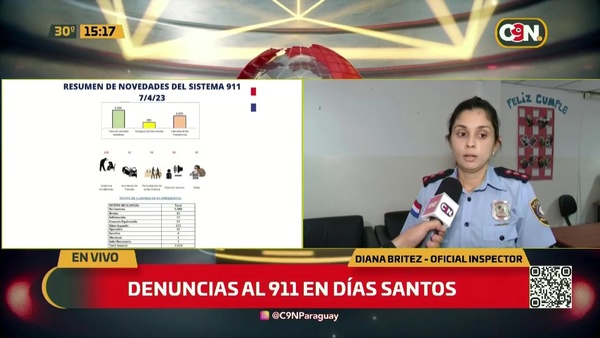 Denuncias al 911 durante los días santos - C9N