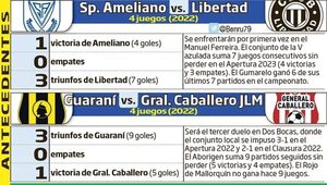 A mitad del torneo y mañana se abre la segunda rueda - Fútbol - ABC Color