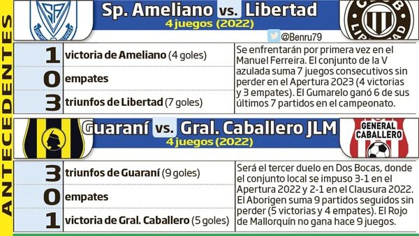 A mitad del torneo y mañana se abre la segunda rueda - Fútbol - ABC Color