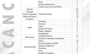 Buscan contratar 143 vendedores a través del Ministerio de Trabajo