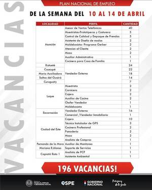Vidriera de Empleo: empresas del sector privado quieren contratar a casi 200 trabajadores - .::Agencia IP::.