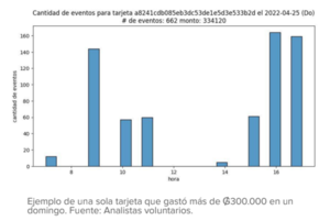 Pasajeros fantasmas pagaban millones en pasaje de colectivo para percibir subsidio del Estado - MarketData