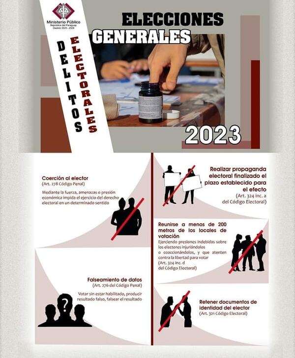 Diario HOY | Elecciones generales 2023: conozca cuáles son los delitos electorales