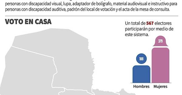La Nación / Habilitan voto accesible en los locales de todo el país