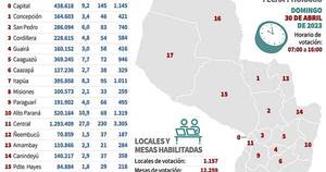 La Nación / TSJE multará a quienes no voten en las próximas elecciones generales