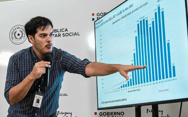 Chikungunya: casos descienden en Asunción, pero aumentan en el interior del país