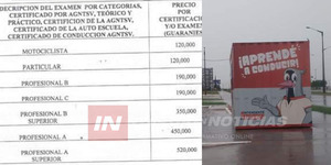 SE DUPLICAN LOS PRECIOS PARA OBTENER LICENCIAS DE CONDUCIR EN ENCARNACIÓN  - Itapúa Noticias