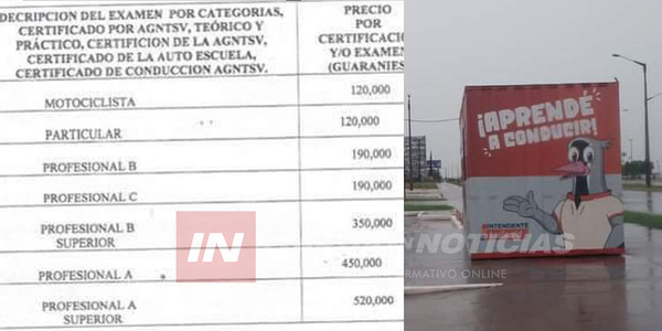 SE DUPLICAN LOS PRECIOS PARA OBTENER LICENCIAS DE CONDUCIR EN ENCARNACIÓN - Itapúa Noticias