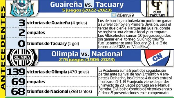 Olimpia-Nacional, “en rojo”, a las 19:30 - Fútbol - ABC Color