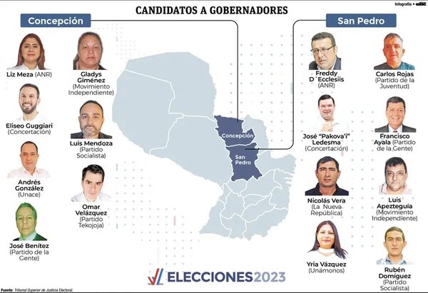 Siete candidatos en Concepción y ocho en San Pedro buscan la gobernación - Política - ABC Color
