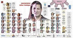 La Nación / Clan Núñez-Defelippe mueve millones con oenegés que usan y ordeñan al Estado