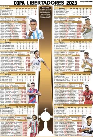Equipos paraguayos buscarán seguir en la buena senda en la Copa Libertadores - Fútbol Internacional - ABC Color