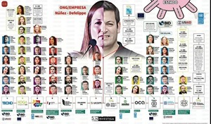 El negocio de las ONG del clan Núñez-Defelippe que mueve millones y usa al Estado - ADN Digital