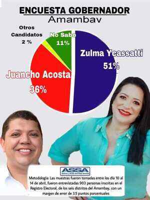ASSA: Crece rechazo de Juancho Acosta por despojo de territorio a Pedro Juan Caballero