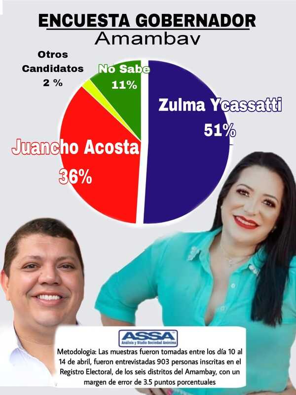 ASSA: Crece rechazo de Juancho Acosta por despojo de territorio a Pedro Juan Caballero