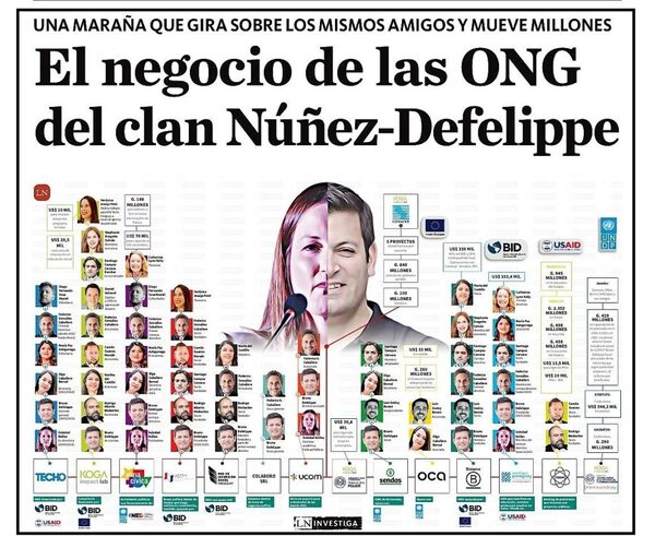 Santi prometió investigar las ONGs que operan en Paraguay y controlar las colosales contrapartidas que nutren a zánganos – La Mira Digital