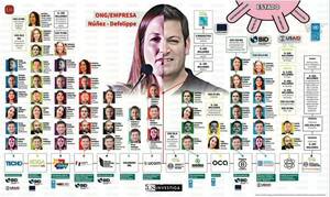 Clan Núñez-Defelippe mueve millones con oenegés que usan y ordeñan al Estado