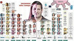 CUESTIONAN USO DE FONDOS DE ONGS PARA EVADIR CONTROL ELECTORAL