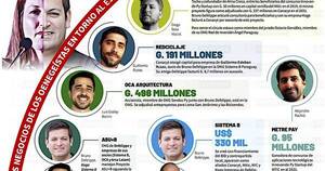 La Nación / Festín de consultorías entre Defelippe y amigos detrás de proyectos públicos