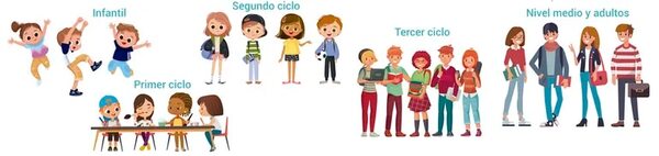 Semana de Acción Mundial por la Educación 2023 - Escolar - ABC Color