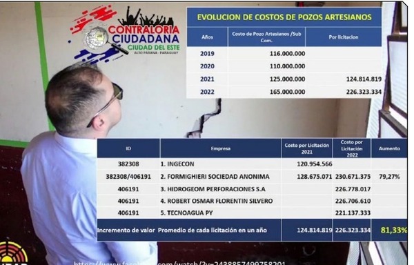 Prieto aumentó el 81% el costo de los pozos artesianos, para financiar campaña de su candidato