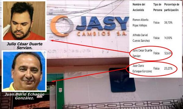 BCP y SEPRELAD permiten operatividad de Jasy Cambios S.A. en grosera negligencia y nulo control – Diario TNPRESS