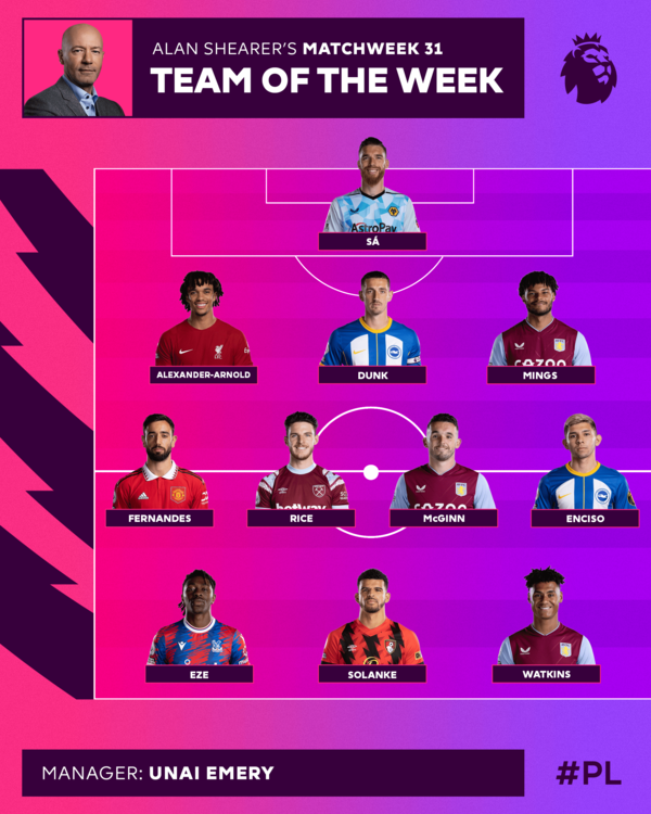 Julio Enciso, premiado por Alan Shearer en el 11 ideal de la Premier League | 1000 Noticias