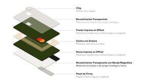 Mastercard acelera sus esfuerzos en el área de las tarjetas sostenibles