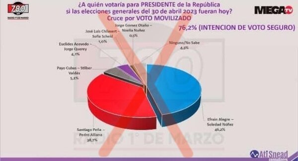 Ati Snead sale al paso de “falsa encuesta” | 1000 Noticias