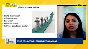 Video: ¿Qué es la complejidad económica? - Factor Clave - ABC Color