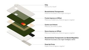 Plástico ya no será: Para 2028 Mastercard planea que sus tarjetas estén fabricadas sólo con materiales sostenibles