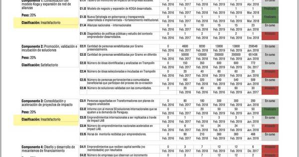 La Nación / Esposo de Soledad montó red de oenegés para su beneficio empresarial