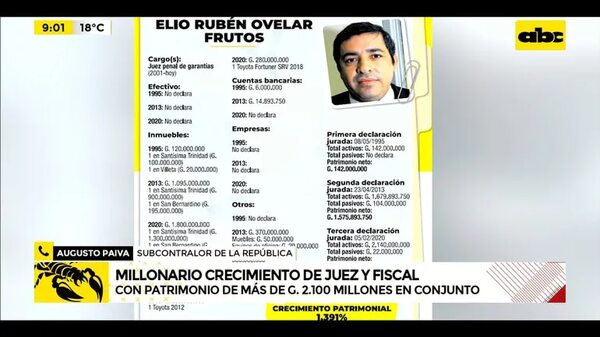 Video: Millonario crecimiento de juez y fiscal - ABC Noticias - ABC Color
