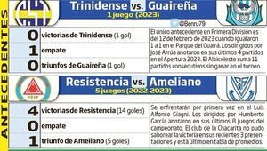 Torneo Apertura: La fecha 14 se abre con dos encuentros - Fútbol - ABC Color