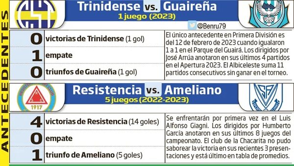 Torneo Apertura: La fecha 14 se abre con dos encuentros - Fútbol - ABC Color