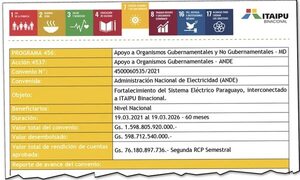 De la suma entregada por Itaipú a la ANDE, rindieron cuentas solo por el 12% - Economía - ABC Color