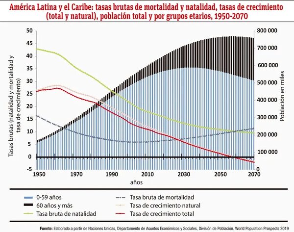Economía plateada: descripción y perspectivas - Económico - ABC Color