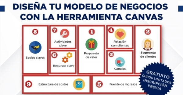 Seminario para diseñar modelo de negocios con la herramienta CANVAS será dictado en el MIC