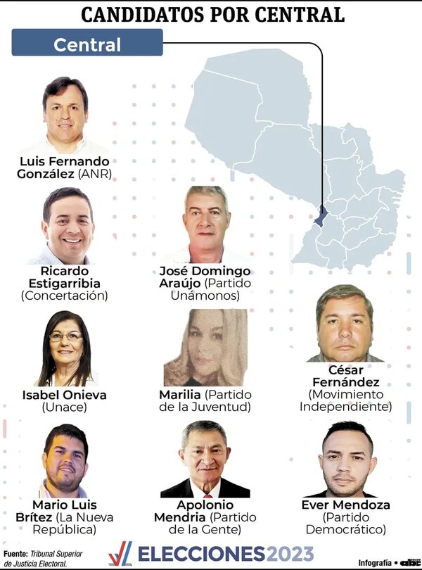Centralinos tienen nueve propuestas para el cargo dejado por Hugo Javier - Política - ABC Color