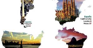 La Nación / Voto de paraguayos en EEUU, Argentina, Brasil y España