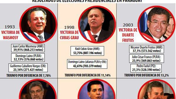 Terceros en pugna reflotan idea de balotaje y legitimidad en comicios