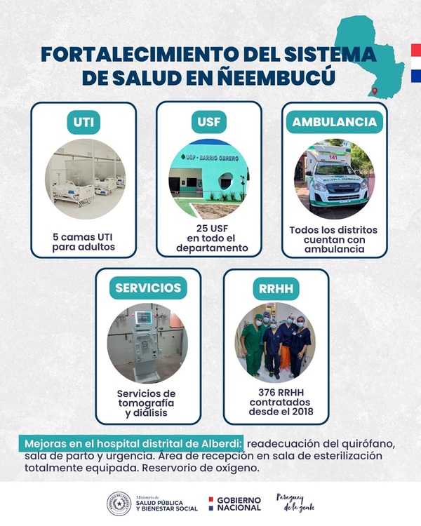 Salud Pública: Ñeembucú cuenta con más de 370 funcionarios y 73 servicios a disposición de la ciudadanía - .::Agencia IP::.