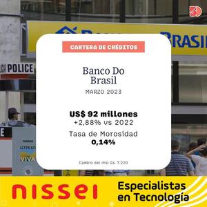 En marzo, el Banco Do Brasil registró un 2% de aumento en sus créditos | Bancos | 5Días