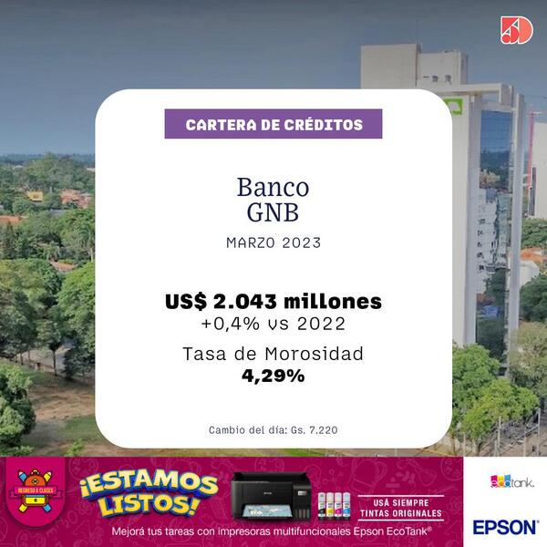 La cartera de créditos del Banco GNB creció 0% a marzo | Bancos | 5Días