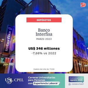 Los depósitos del Banco Interfisa llegaron a US$ 346 millones a marzo 2023 | Bancos | 5Días