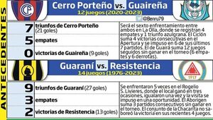 Atentos al partido de primer turno del Apertura - Fútbol - ABC Color