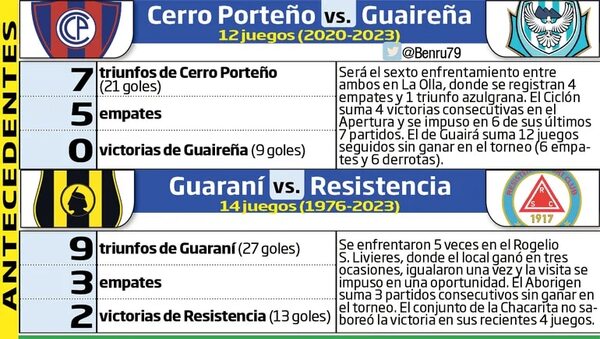 Atentos al partido de primer turno del Apertura - Fútbol - ABC Color