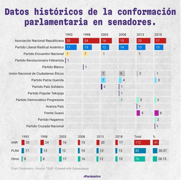 ANR y PLRA las fuerzas dominantes en el Congreso - El Independiente
