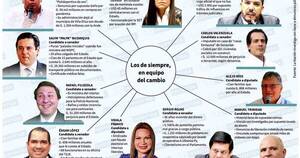 La Nación / Los mismos de siempre, camuflados como el “cambio” en la Concertación