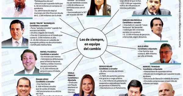 La Nación / Los mismos de siempre, camuflados como el “cambio” en la Concertación
